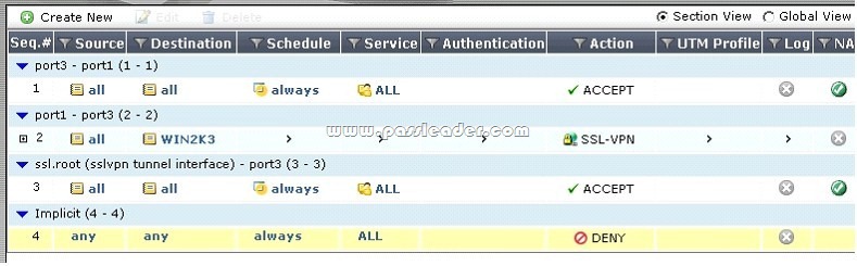 passleader-nse4-dumps-1171