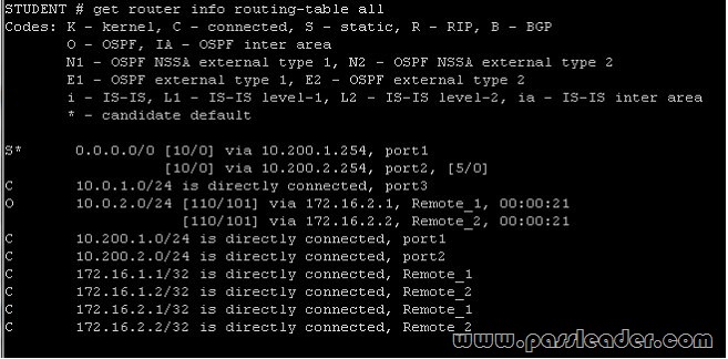 passleader-nse4-dumps-2221