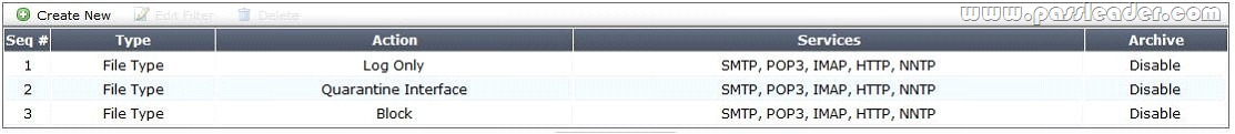 passleader-nse4-dumps-2281