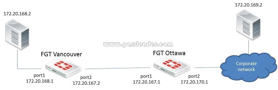 passleader-nse4-dumps-231