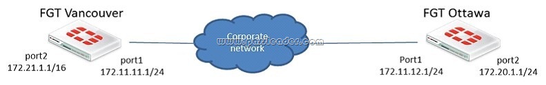 passleader-nse4-dumps-251