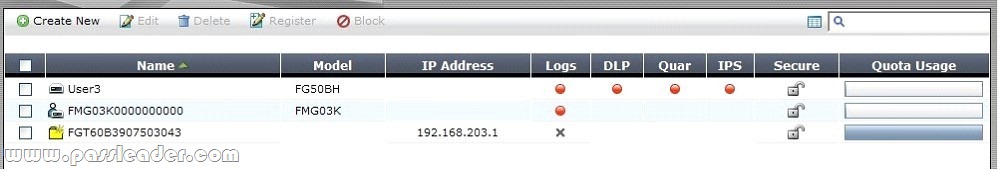 passleader-nse5-dumps-1881