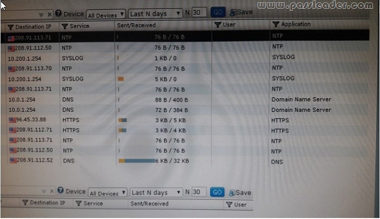 passleader-nse5-dumps-261