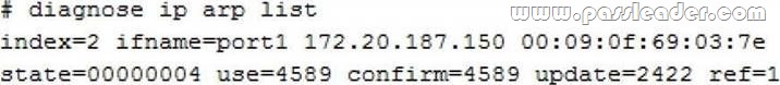 passleader-nse6-dumps-431
