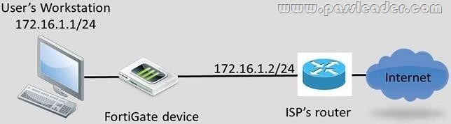 passleader-nse6-dumps-711