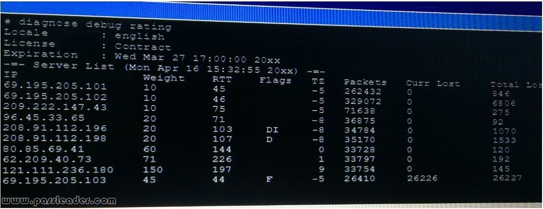 passleader-nse7-dumps-141