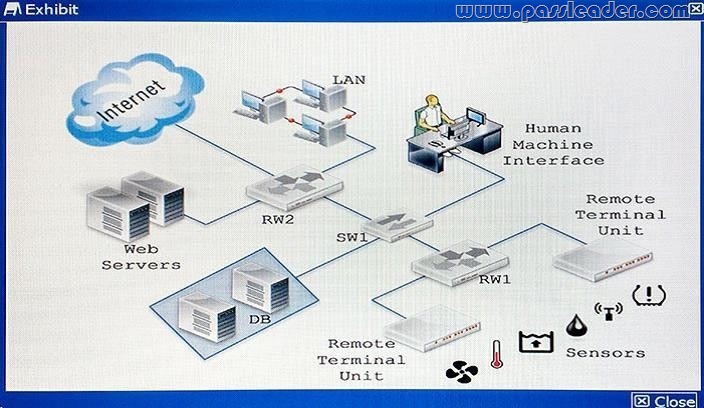 passleader-nse8-dumps-151