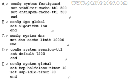 passleader-nse8-dumps-231