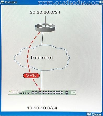 passleader-nse8-dumps-31