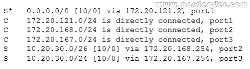 passleader-nse4-dumps-3111