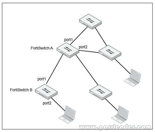 NSE7_SAC-6.2-Exam-Questions-101