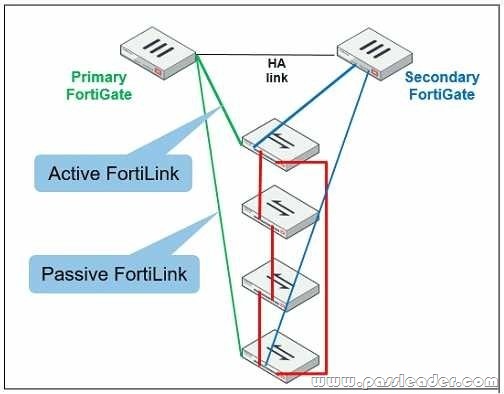 NSE7_SAC-6.2-Exam-Questions-91