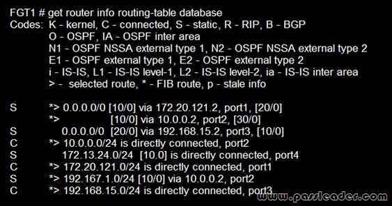 NSE4_FGT-6.4-Exam-Dumps-1781