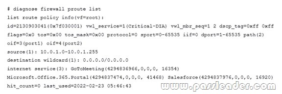NSE4_FGT-7.2-Exam-Dumps-281