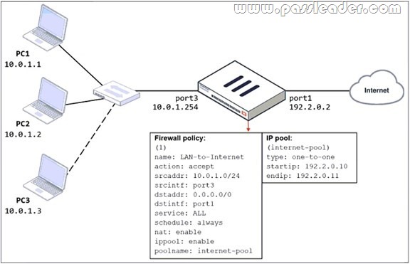 NSE4_FGT-7.2-Exam-Dumps-2181