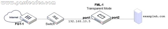 NSE6_FML-7.2-Exam-Dumps-111