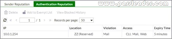 NSE6_FML-7.2-Exam-Dumps-121