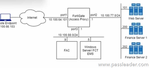 NSE8_812-Exam-Dumps-2211