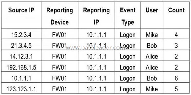 FCP_FSM_AN-7.2-Exam-Dumps-151
