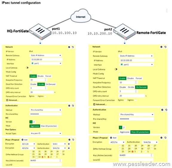 FCP_FGT_AD-7.6-Exam-Dumps-1191